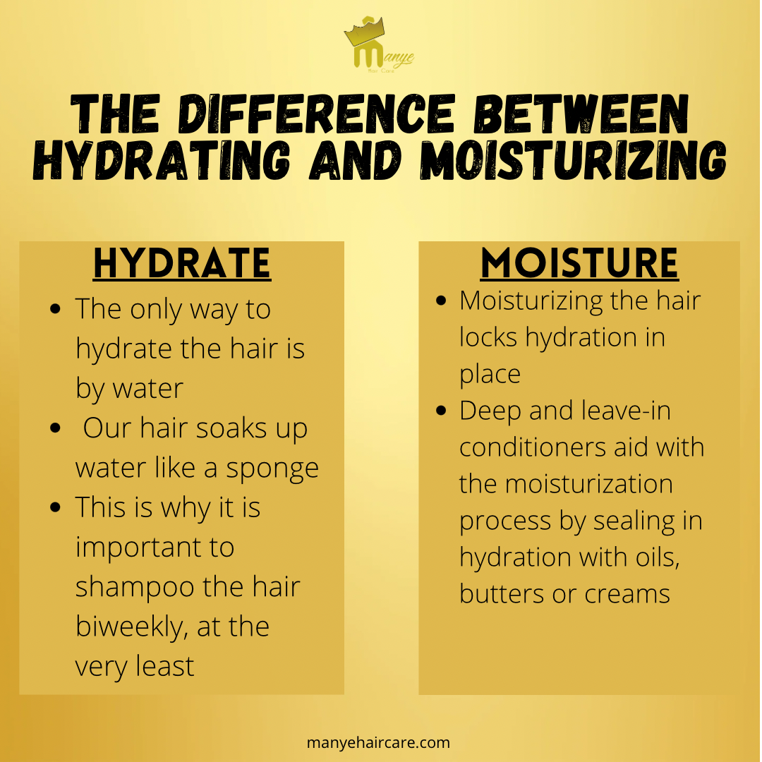 The Difference Between Hydrating and Moisturizing